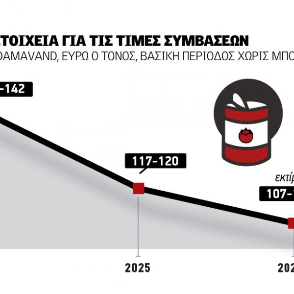 Φρένο σε αύξηση εκτάσεων με βιομηχανική ντομάτα οι φετινές τιμές παραγωγού
