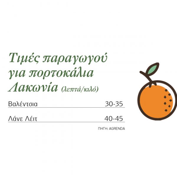 Ως και 35 λεπτά τα πρώτα λίγα πορτοκάλια Βαλέντσια στη Λακωνία