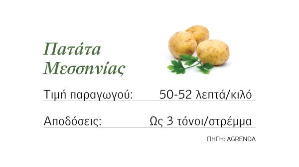 Ως και 52 λεπτά η ανοιξιάτικη πατάτα της Μεσσηνίας